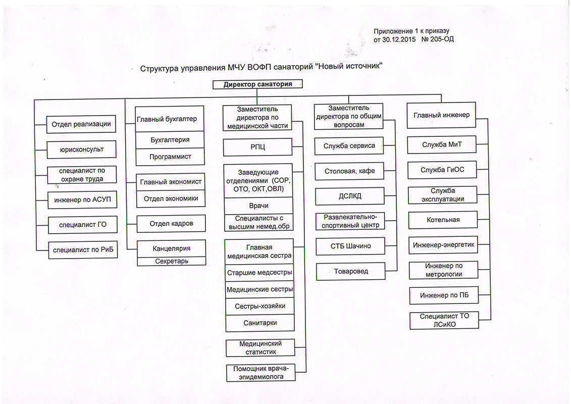 Опросники по праздникам в доу